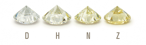 color grading diamonds