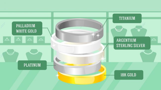 jewelry types