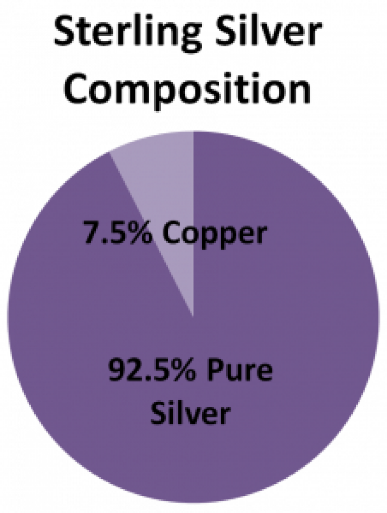 Sterling Silver vs White Gold The Real Difference + Cleaning Tips