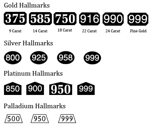 Silver hallmarks