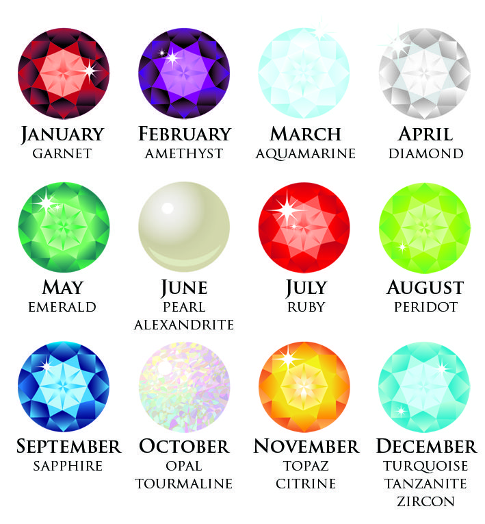 birthstones