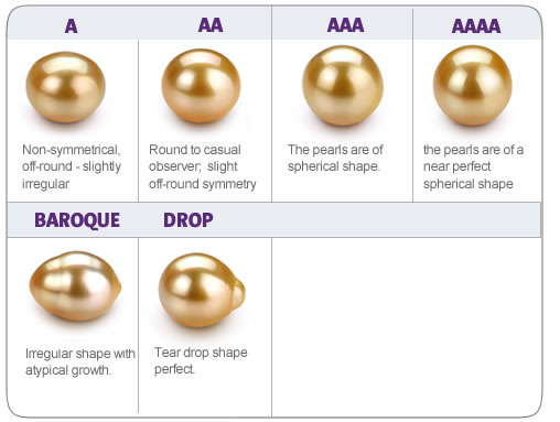 pearl grades