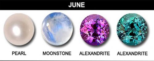 moonstone birthstone