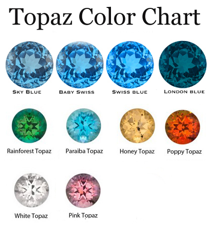 topaz stone color chart
