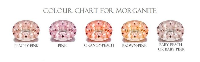 What is a morganite gemstone?