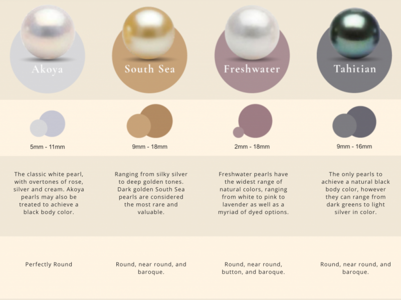 how much are pearls worth - types of pearls