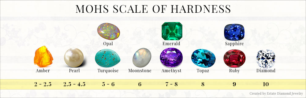 Mohs scale of hardness