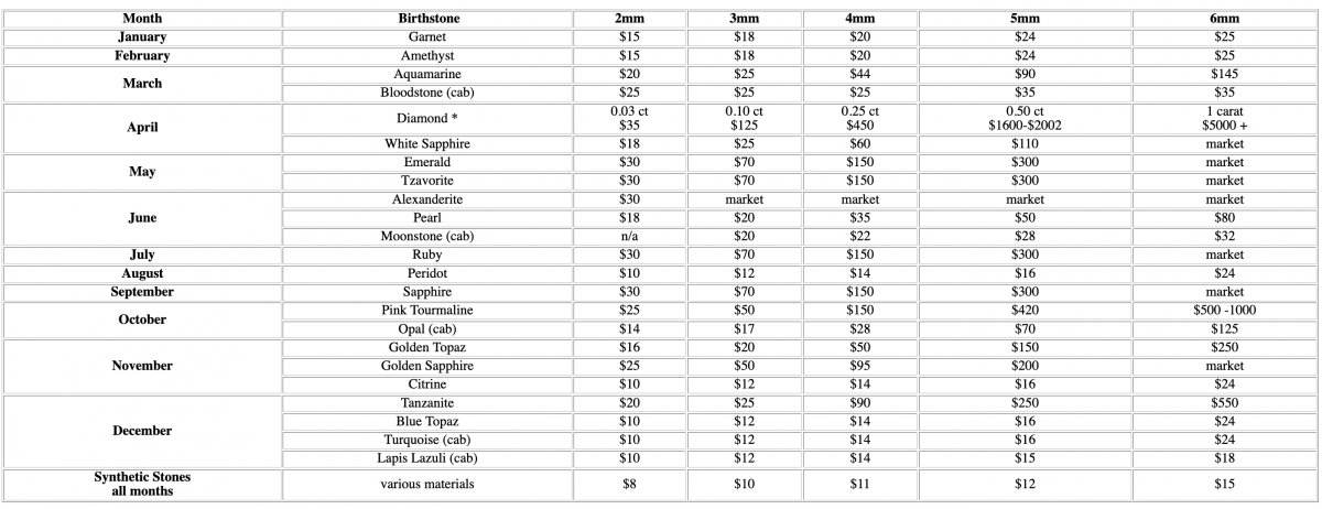 how much are birthstones worth