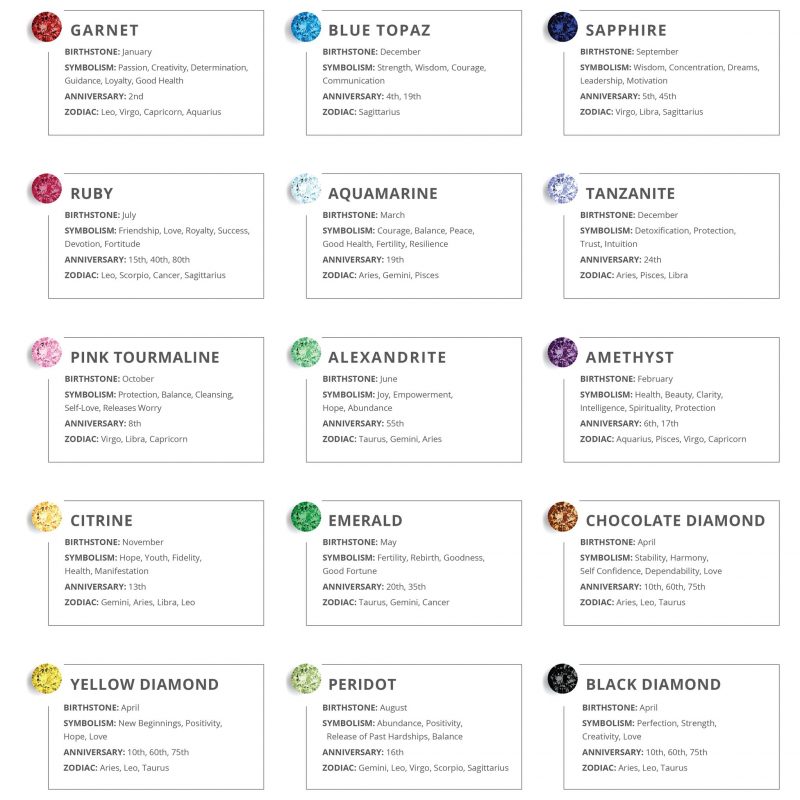 Birthstones symbolism