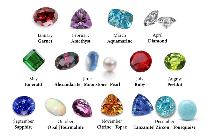 zpdiac birthstone month chart