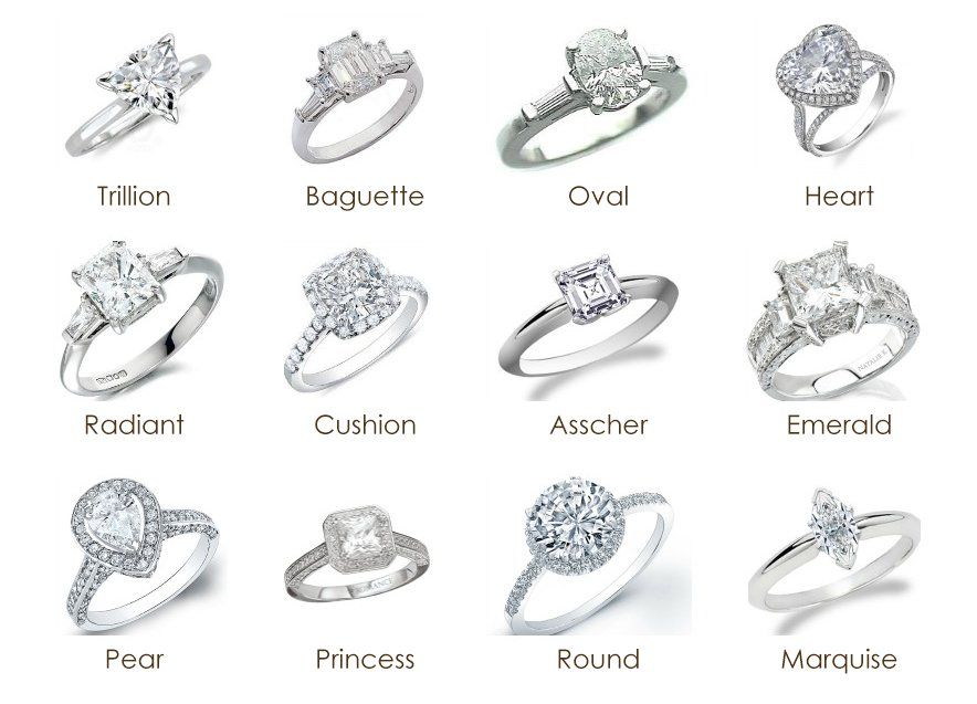 Popular Engagement Rings 2025