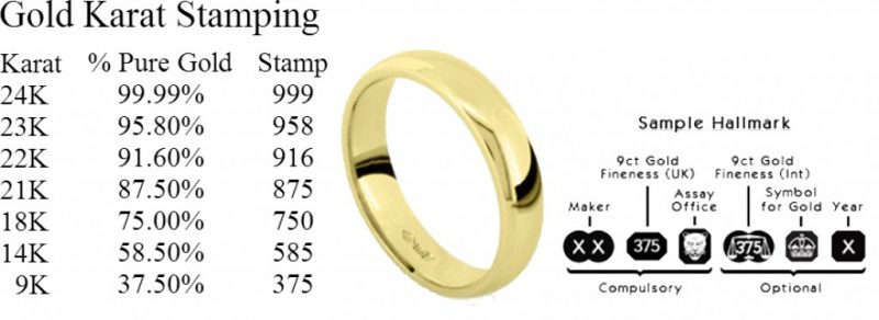 Gold karat stamping chart