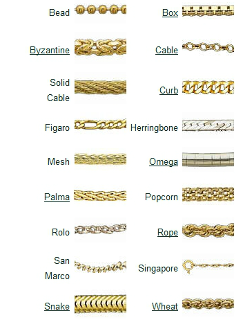 Chain styles
