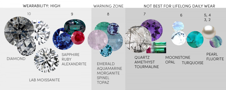 gemstone hardness