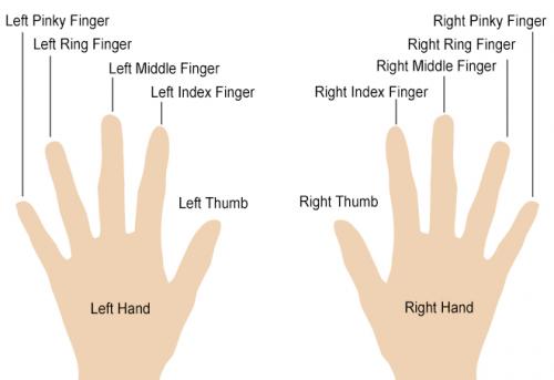 Ring finger meanings
