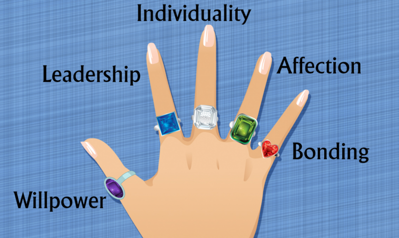 what fingers to wear your rings on