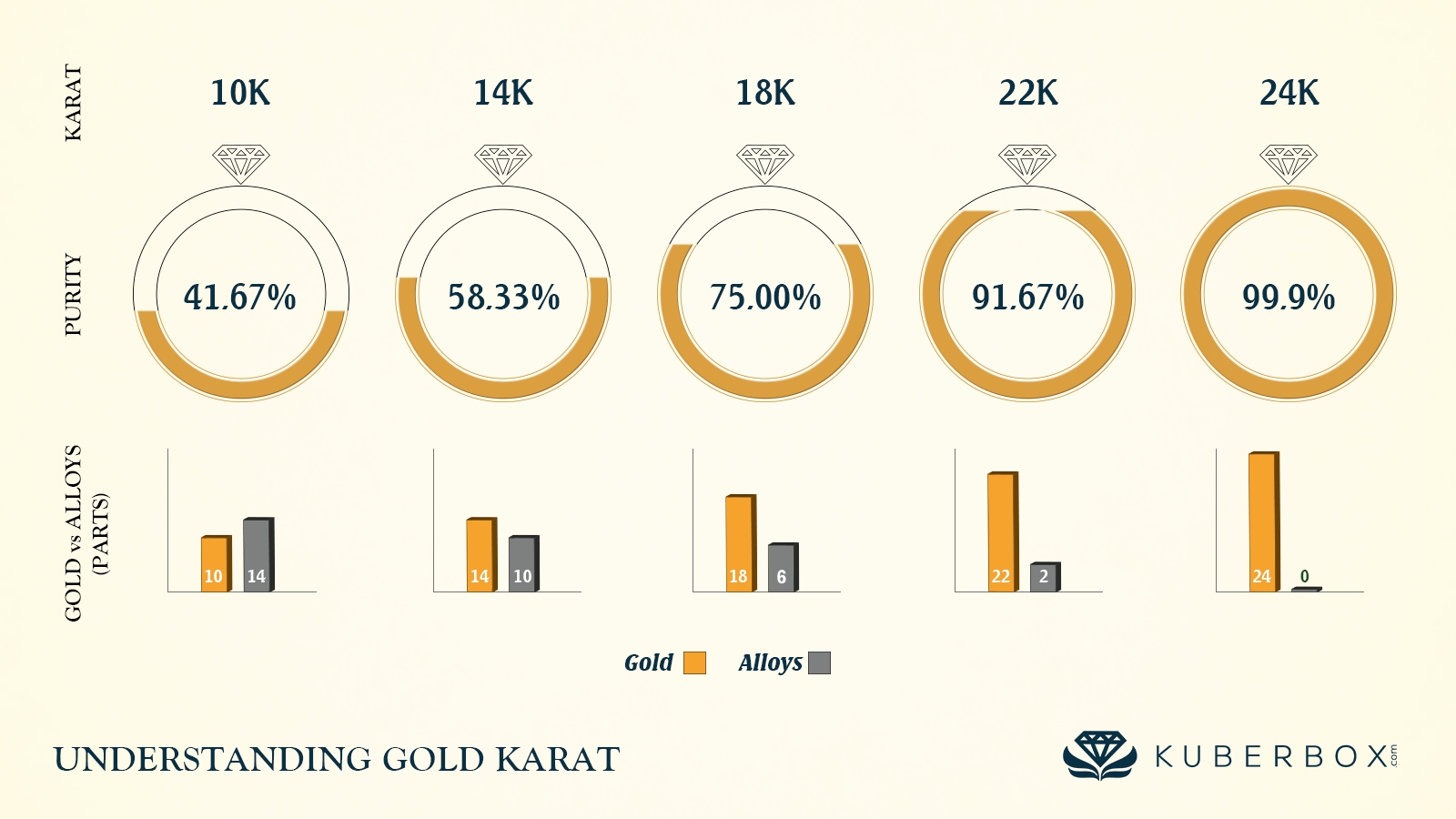 understanding gold karat