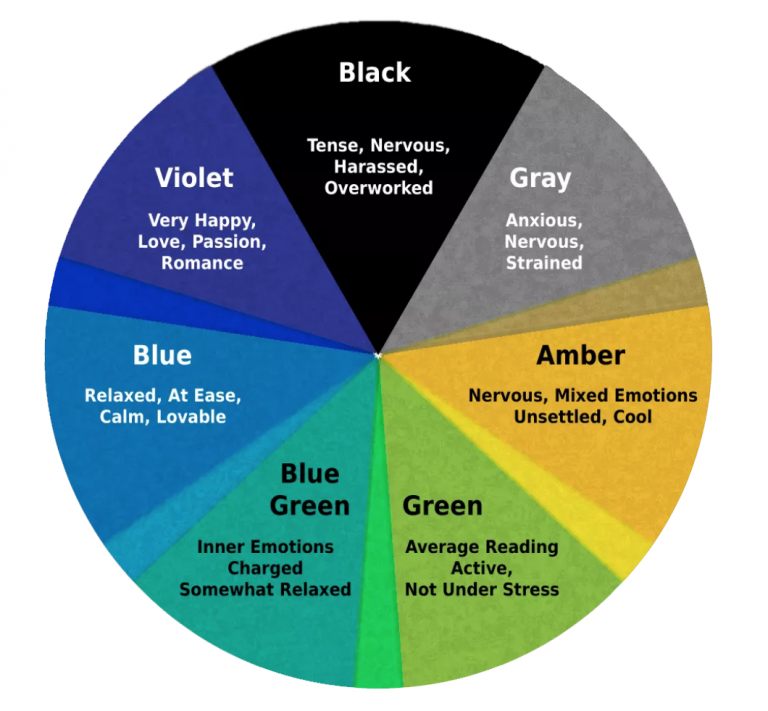 mood ring color meanings