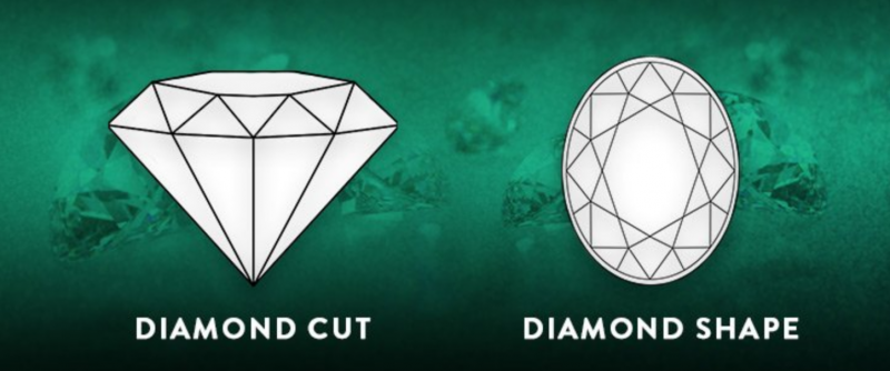 Diamond cuts vs diamond shapes