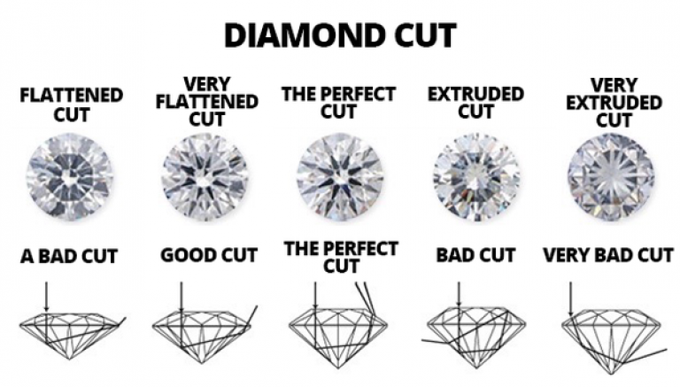 Very cut. What Shape is it Diamond.