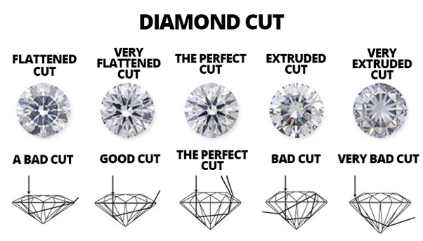 Determining diamond cuts