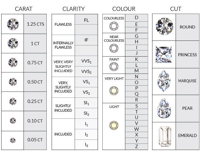 a-complete-guide-to-diamond-certification-jewelryjealousy