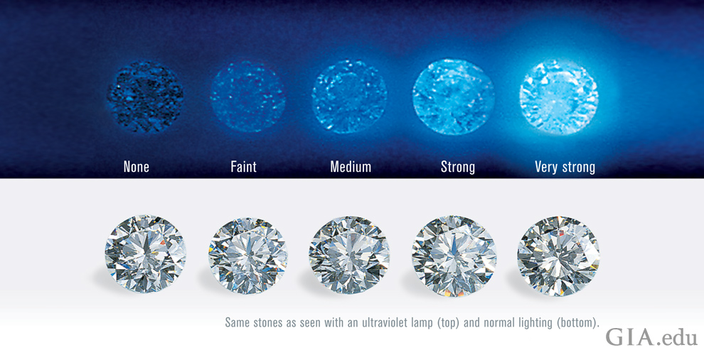 diamond fluorescence explained