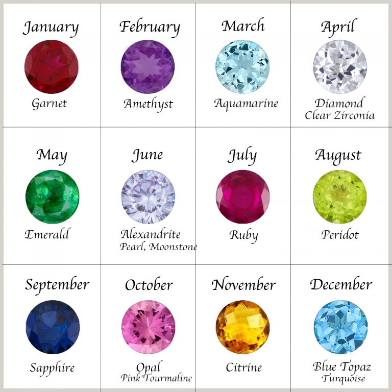 Birthstones by month